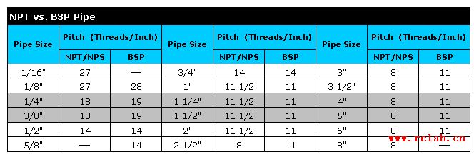 npt-vs-bsp-pipe-from-expert-in-spray-nozzles-and-filters-relab